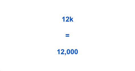 126k means|what does 12k stand for.